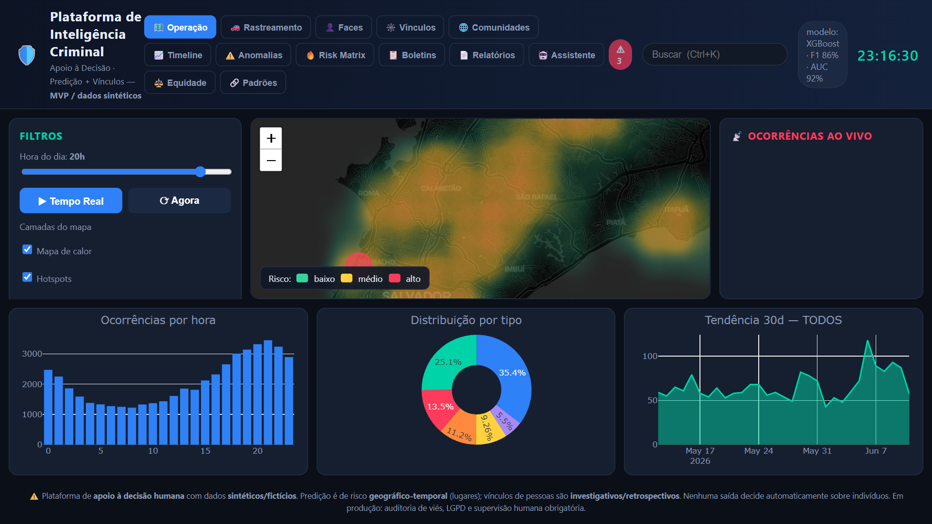 Console operacional da Segurança Pública — tela real do módulo, com mapa tático, fila de eventos e priorização.